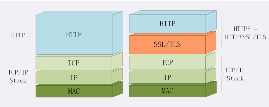 https