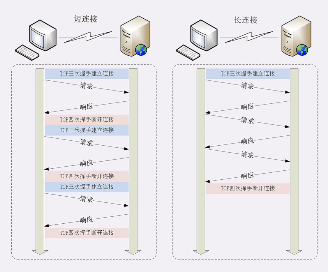 数据类型和语言类型