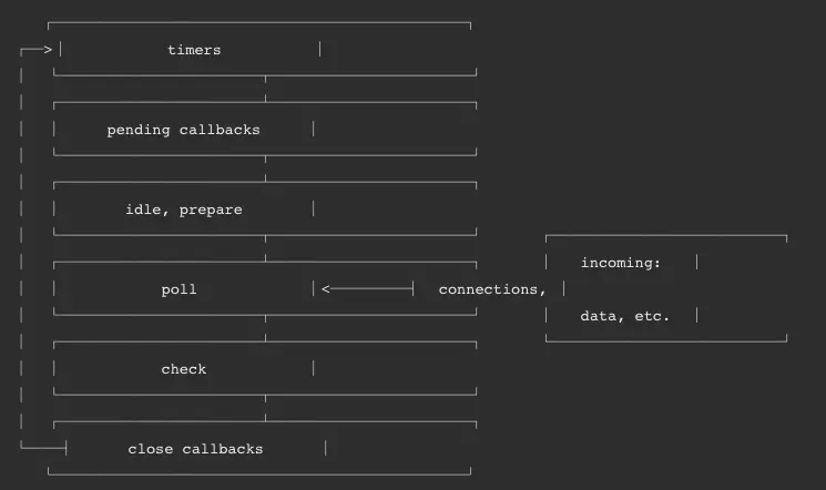 node