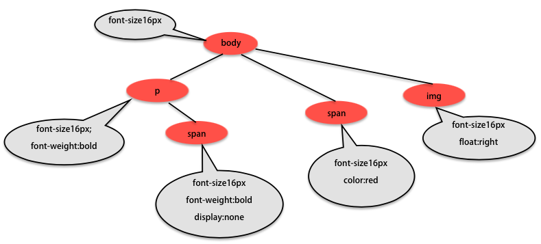CSSOM1