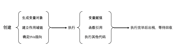 全局上下文入栈